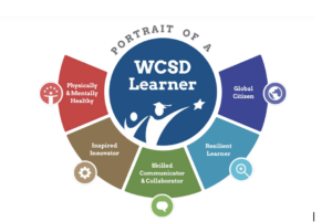 Portrait of a WCSD Learner
